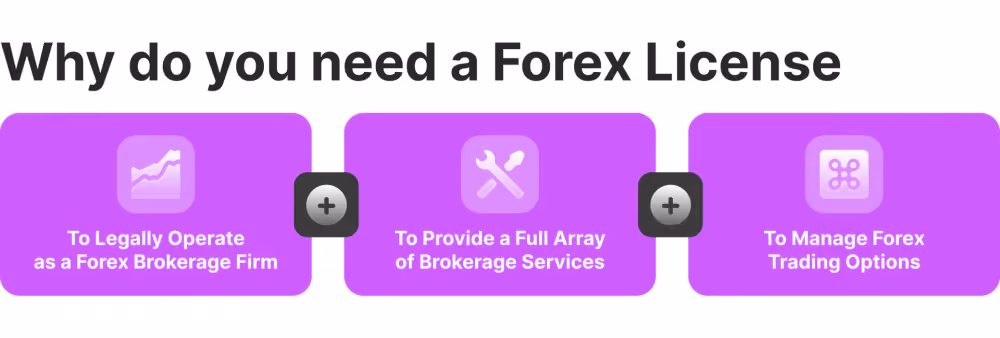 getting an offshore Forex license