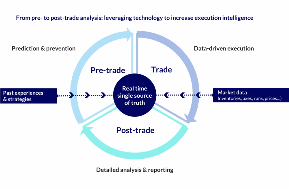 Pre-trade risk monitoring.png