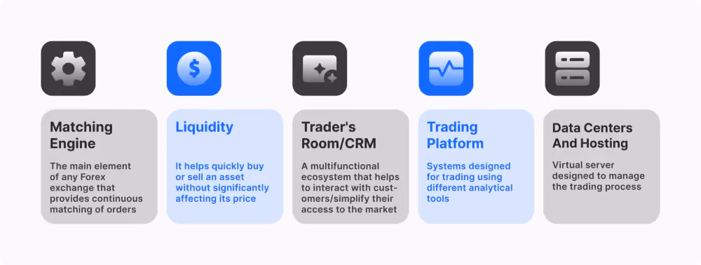Forex broker technical infrastructure