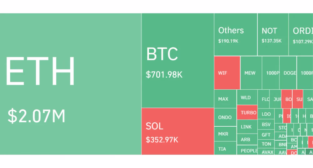 crypto liquidation heatmap