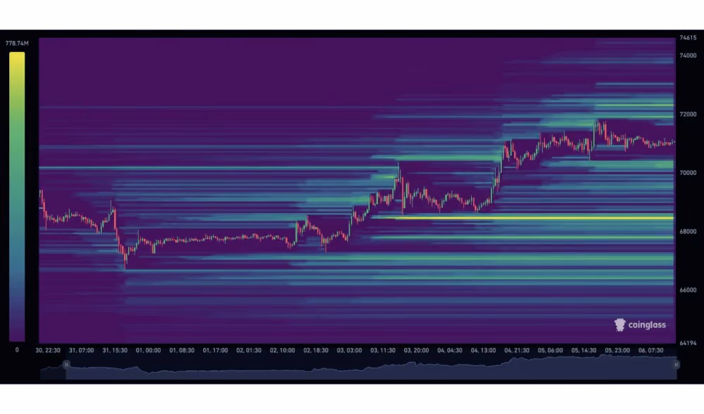 Bitcoin liquidation heatmap