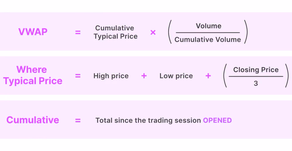 How to Calculate the VWAP formula