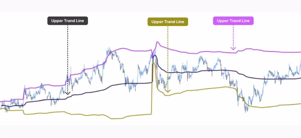 Using the Bollinger Bands to Predict Price Action