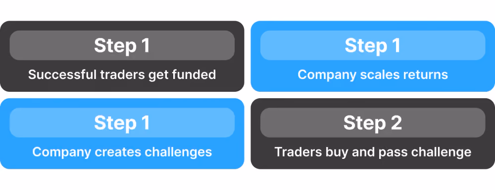 how to become prop trader