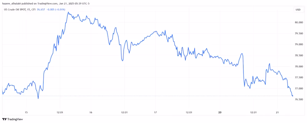 Crude oil price