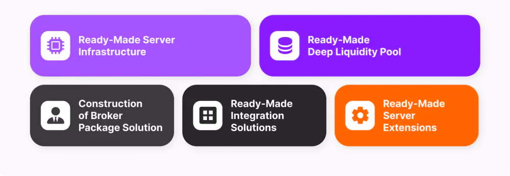 Main Features of MT4 WL