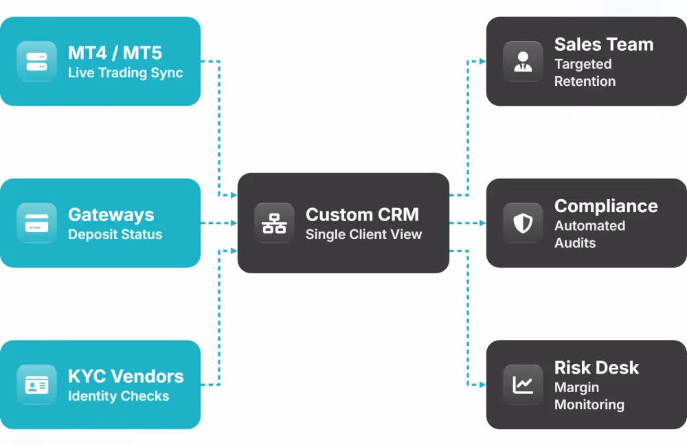 custom CRM fragments