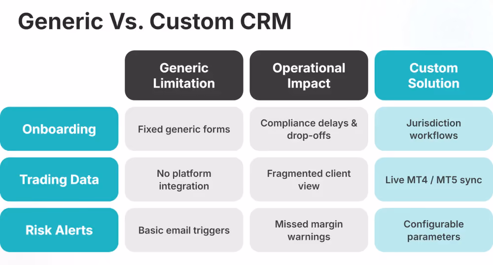 generic vs custom CRM