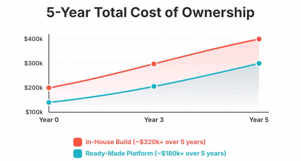 CRM total cost of ownership comparison