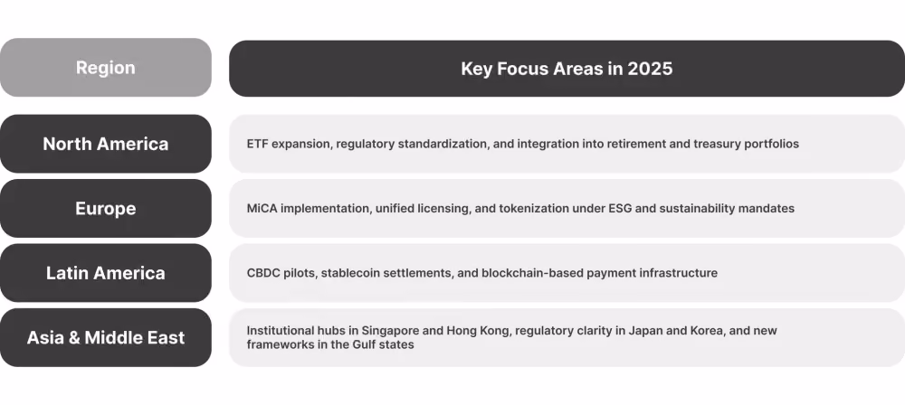 key trends of crypto institutional adoption 2025-2026