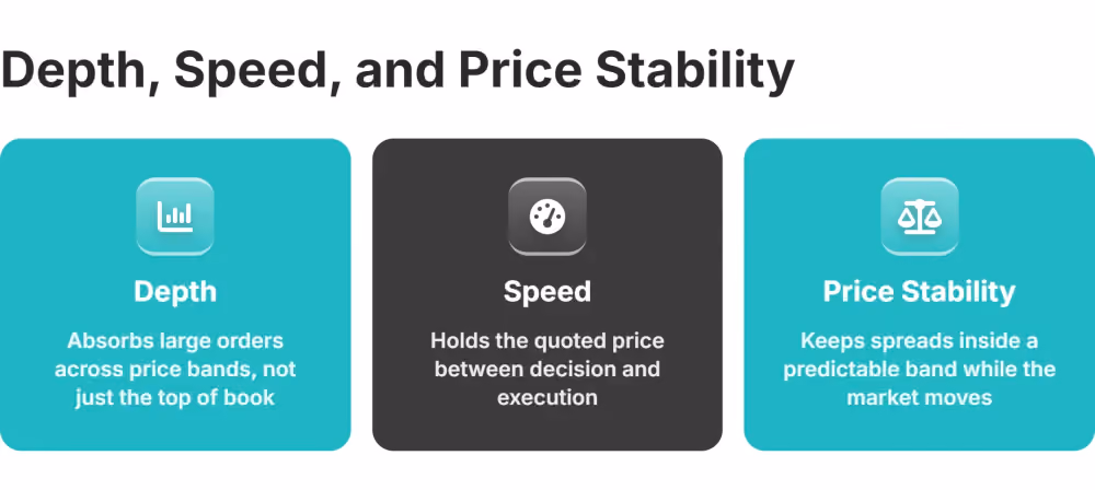 depth speed and price stability