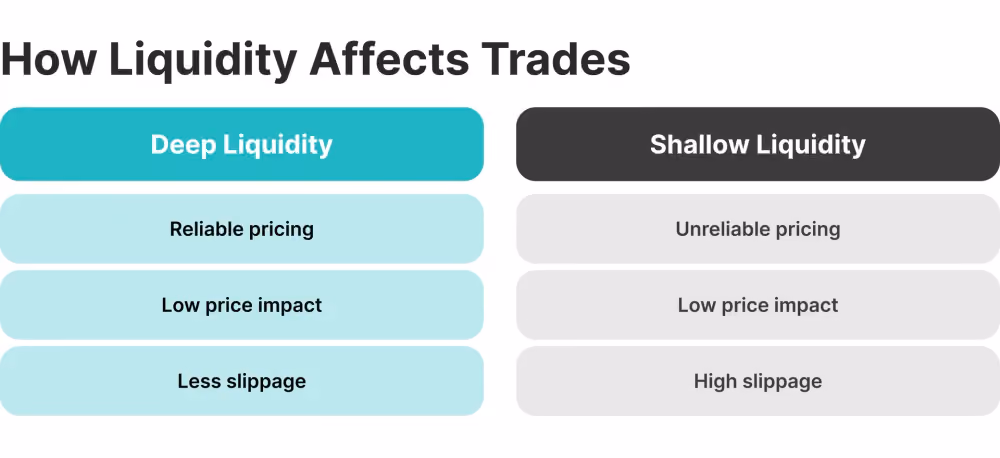 why deep liquidity is important.png