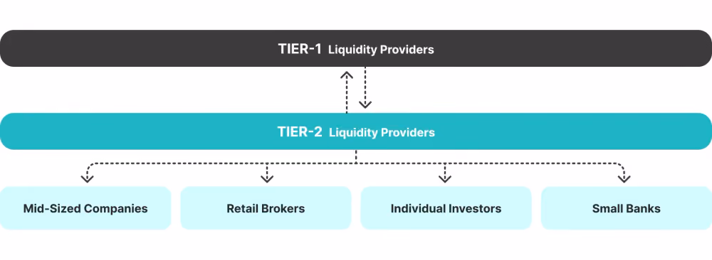 How PoP providers work