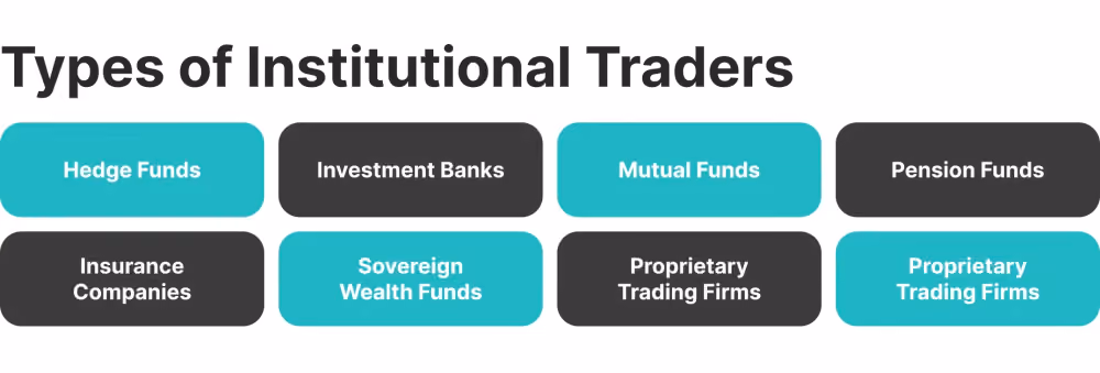 Types of institutional traders