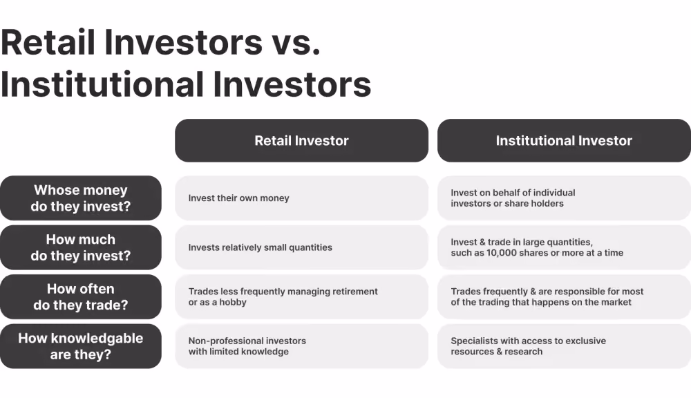 retail investors vs institutional investors