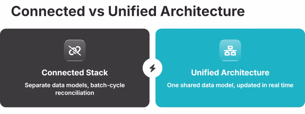 Connected vs Unified Architecture