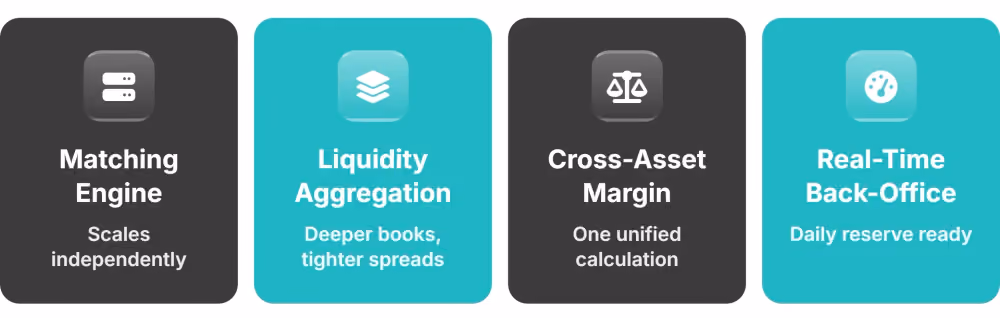 The Four Components That Decide Scaling