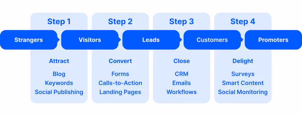 How affiliate brokers work