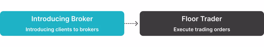 how introducing broker works