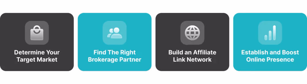 how to set up affiliate program as a broker