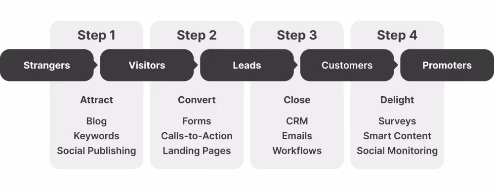 what does an affiliate broker do?