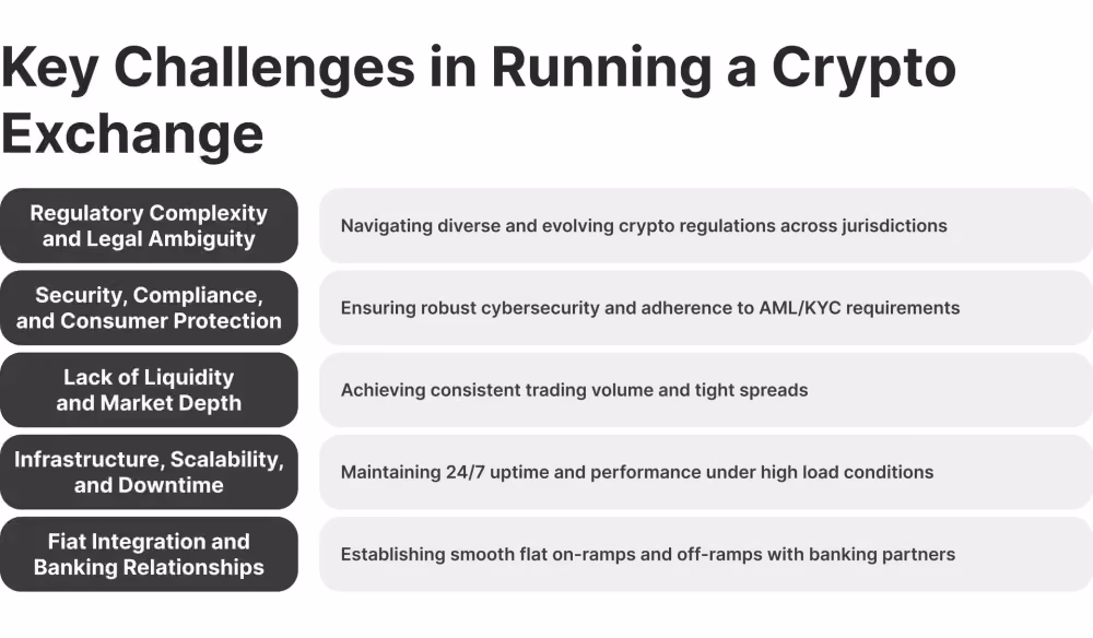 Key Challenges in Running a Crypto Exchange