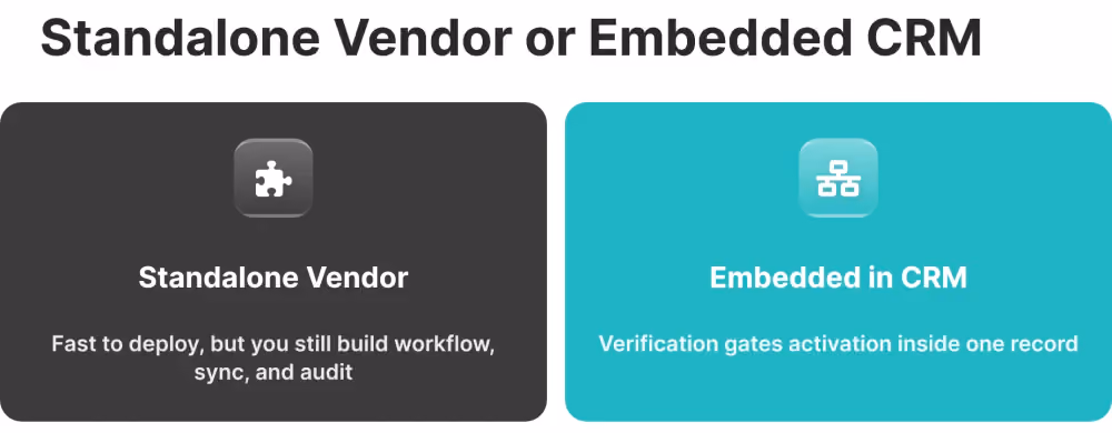 standalone kyc vendor vs embedded crm