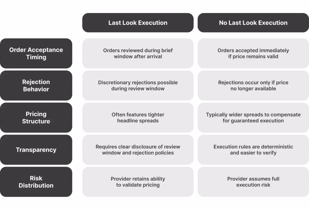 Key Differences Between Last Look and No Last Look Execution.png