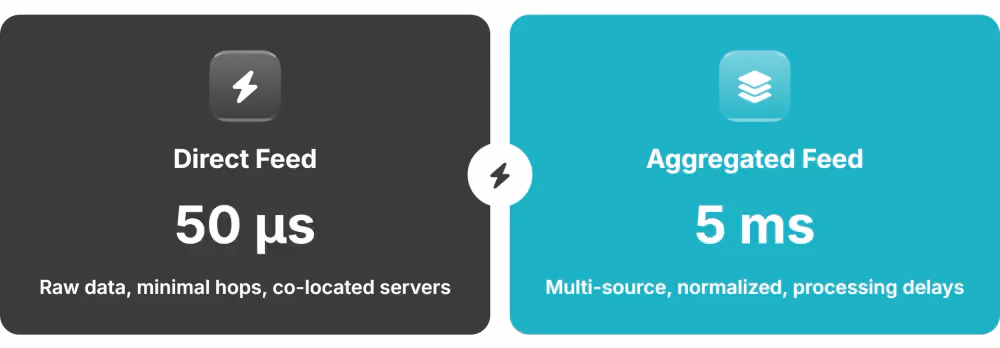 Direct vs Aggregated Feeds