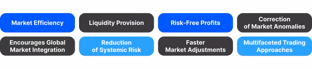 What Are The Reasons to Implement Arbitrage Trading?
