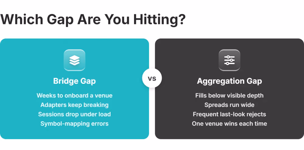 bridge gap vs aggregation gap symptoms