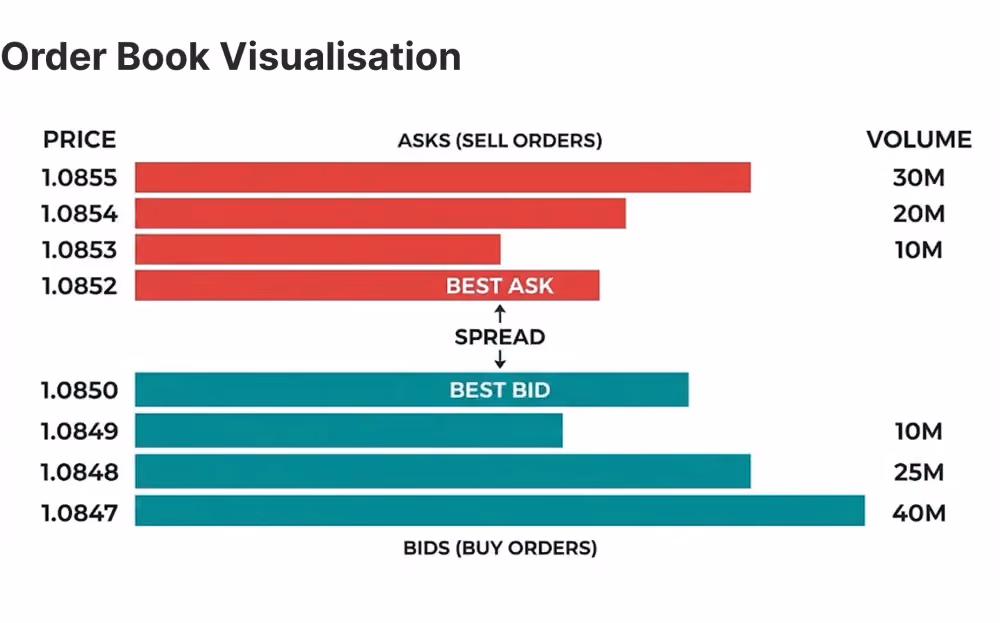 order book depth.png