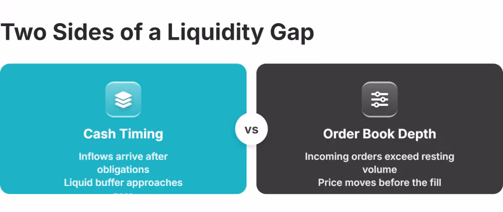 two sides of a brokerage liquidity gap