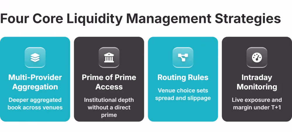 four core liquidity management strategies for brokers