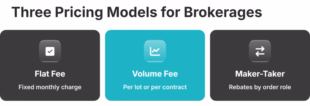 Three Pricing Models for Brokerages