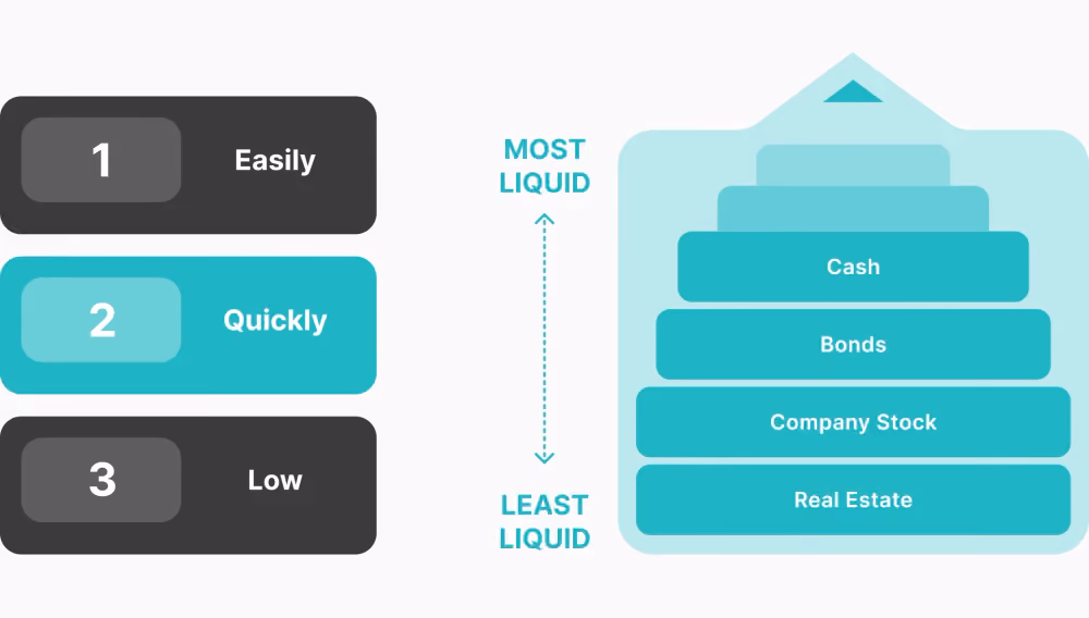 Liquidity defined.png