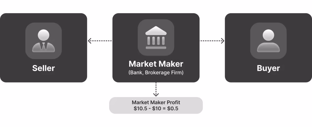 how market makers work.png