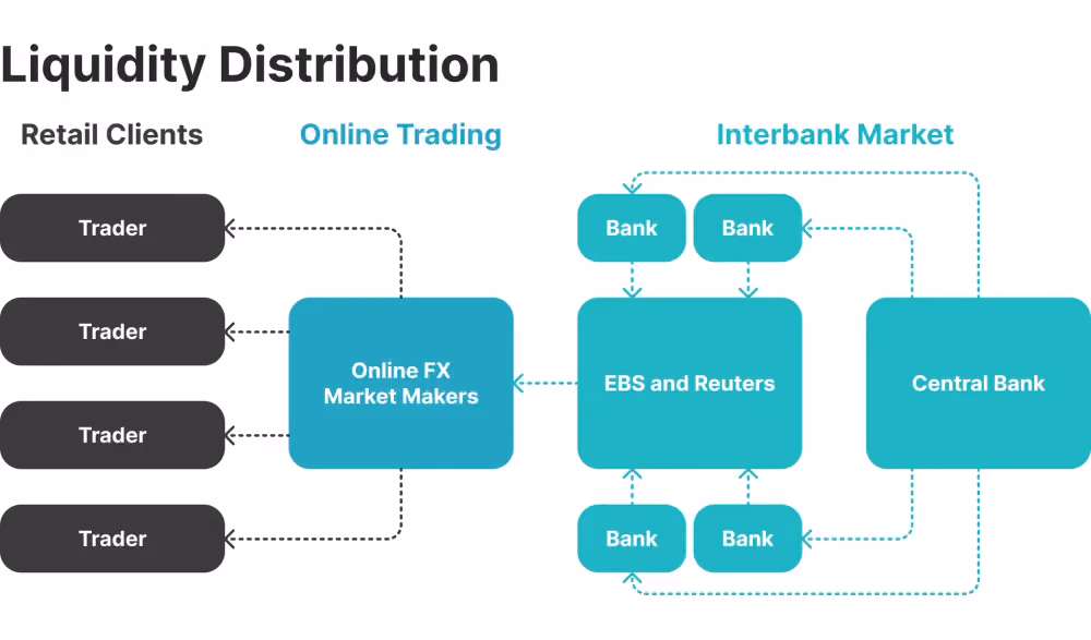 liquidity distribution routes.png