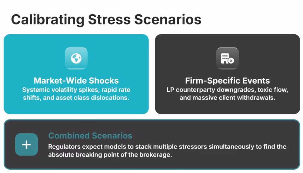 building a Liquidity Risk Management Program