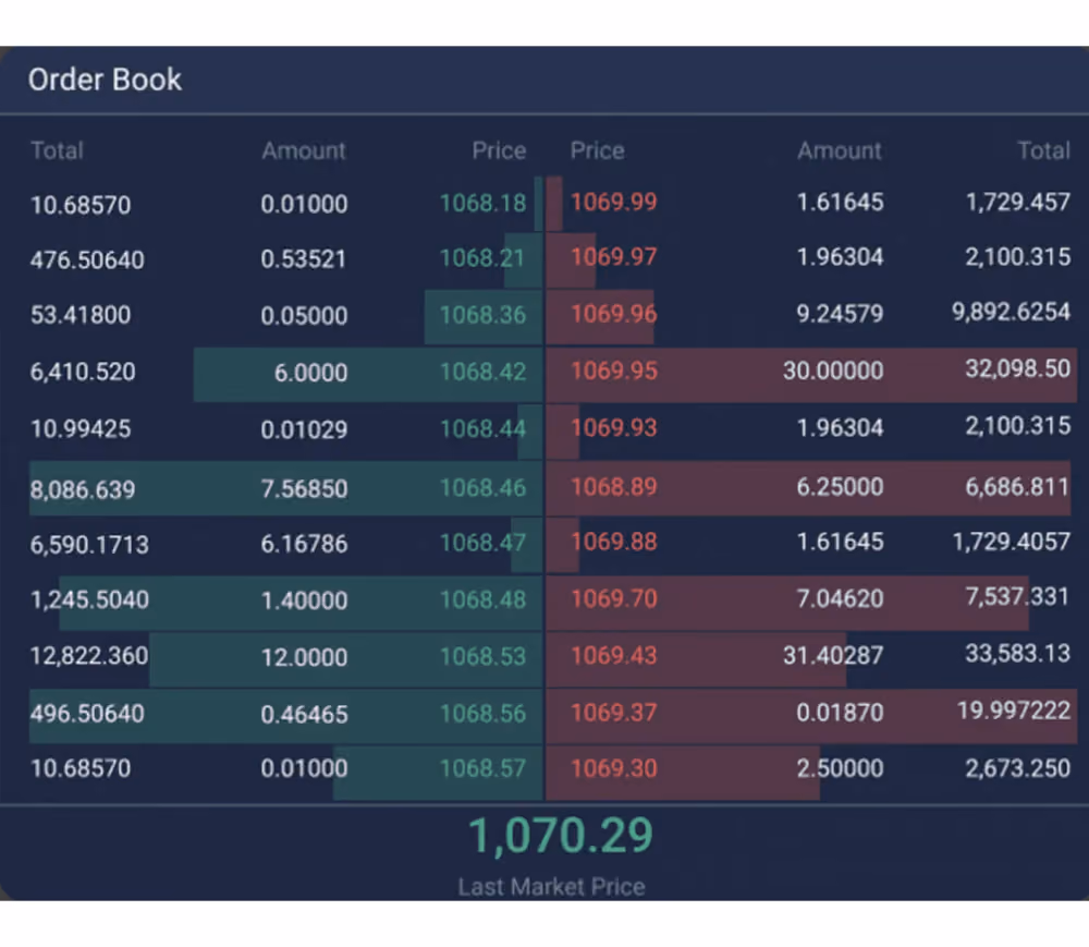 order book explained