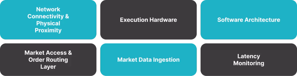 Key Components of a Low Latency Trading Infrastructure