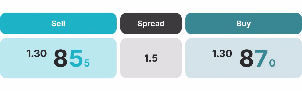 Low Spreads.png