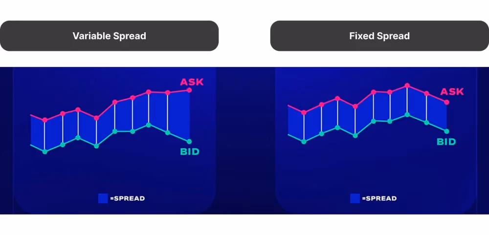 fixed vs variable spreads.png