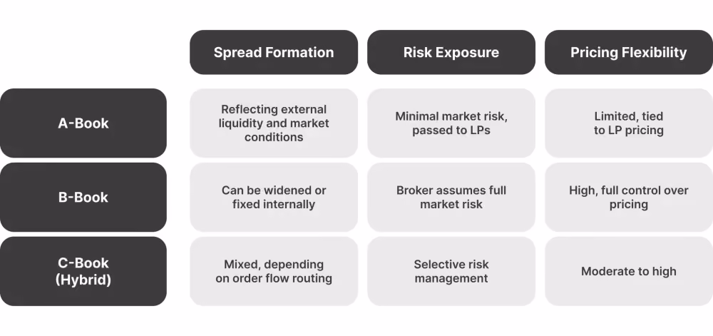 how execution models affect spreads.png