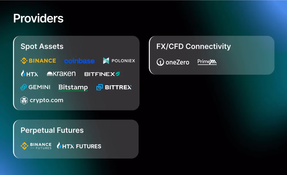 Supported liquidity providers on B2CONNECT