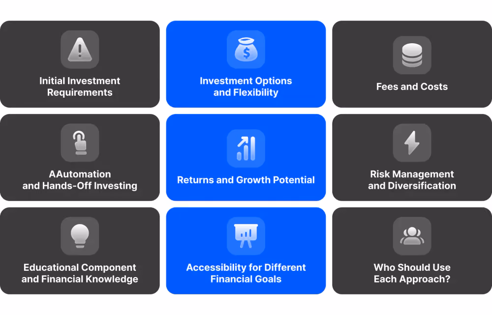 Micro Investing and Traditional Investing — Comparison Analysis