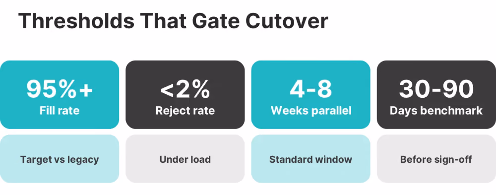 broker migration parallel running metrics