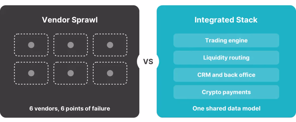 integrated brokerage stack vs vendor sprawl