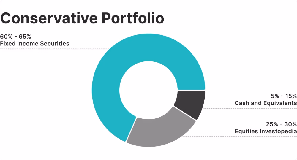 model portfolio example