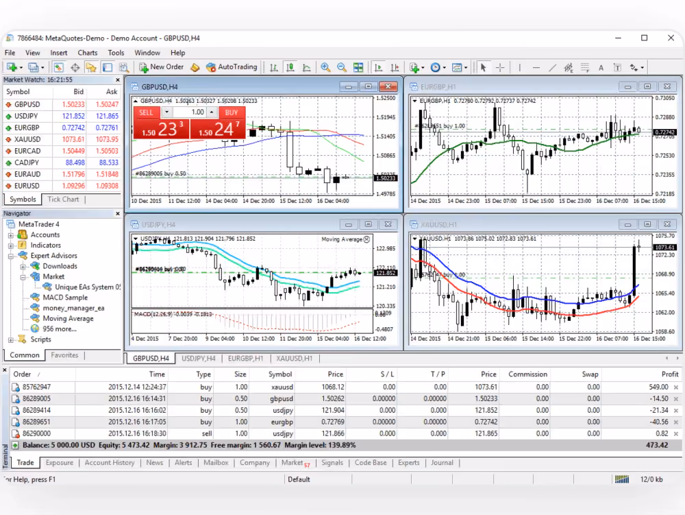 MT4 interface